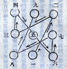 九宮：一至九 《拳意述真》
