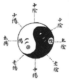 武當劍法大要 (1931) - diagram 1